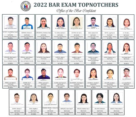 3,992 NEW LAWYERS; UNIVERSITY OF THE .